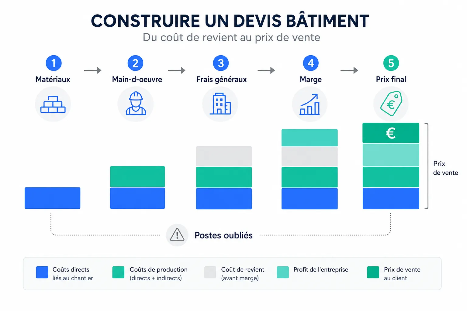 Devis bâtiment : la méthode pour chiffrer juste