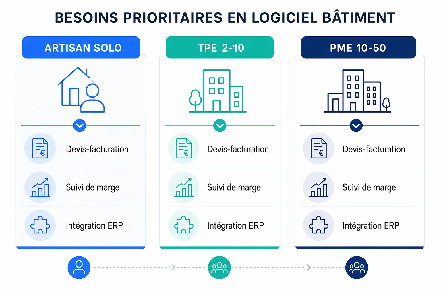 Logiciel bâtiment : lequel choisir selon la taille de l'entreprise