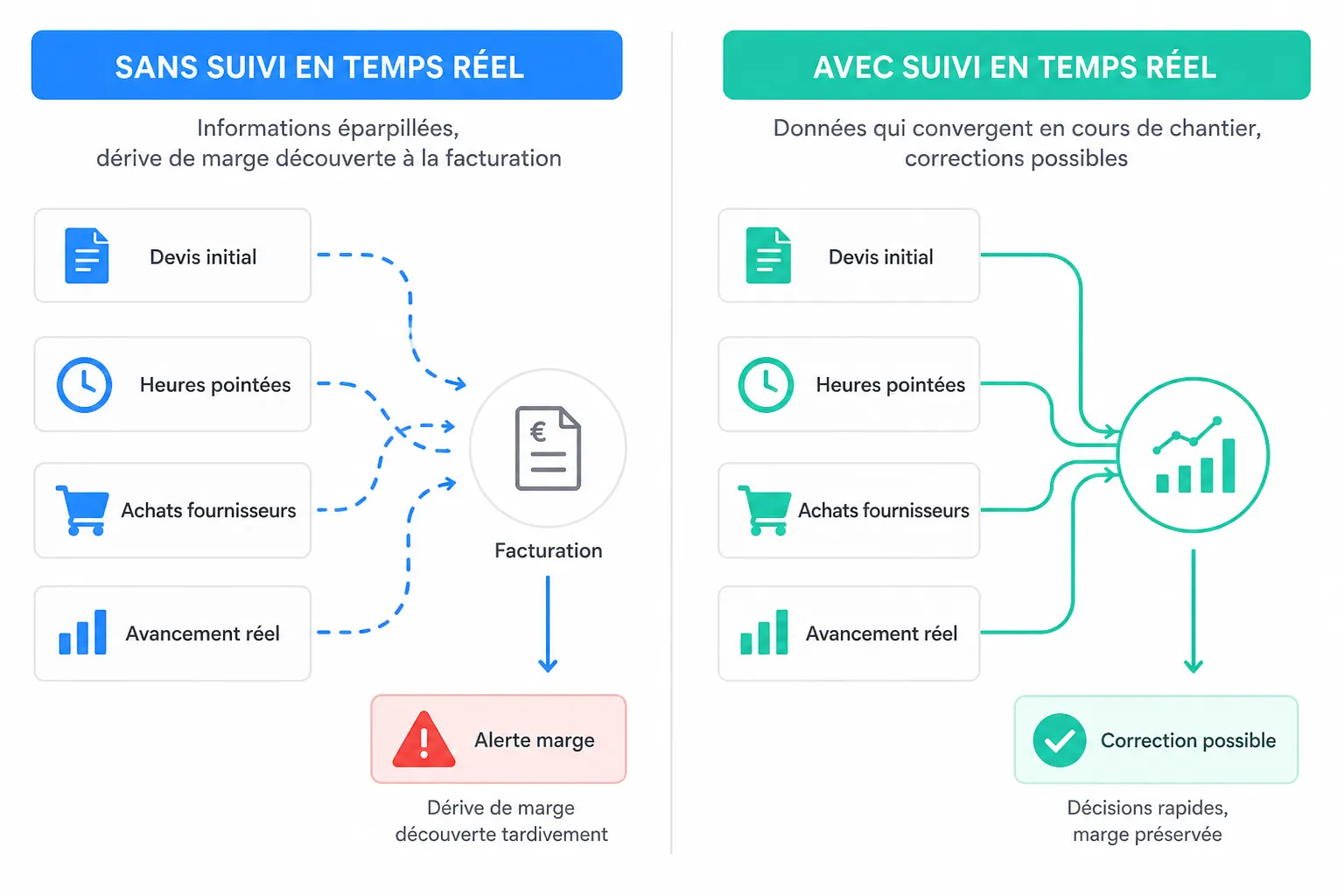 Logiciel de suivi de chantier : ce qui compte vraiment