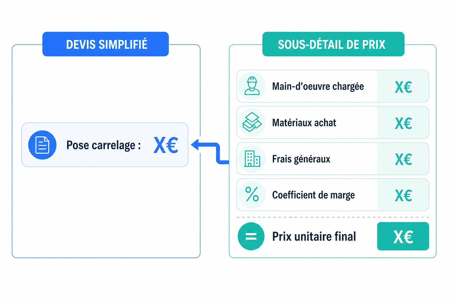 Sous-détail de prix : construire un chiffrage défendable