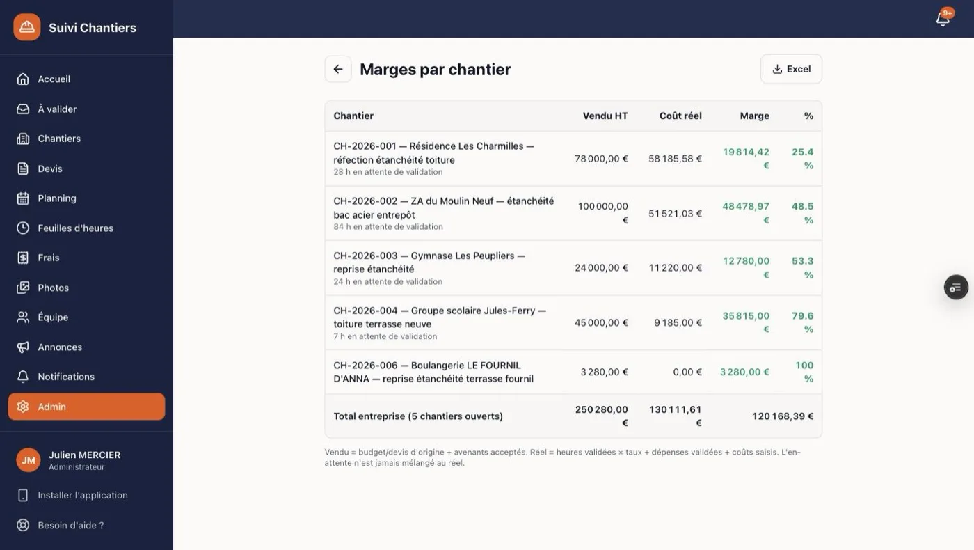 Logiciels de suivi de chantier : le comparatif 2026